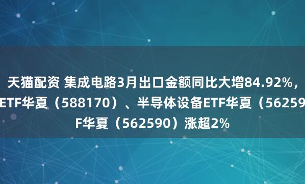 天猫配资 集成电路3月出口金额同比大增84.92%,科创半导体ETF华夏(588170)、半导体设备ETF华夏(562590)涨超2%